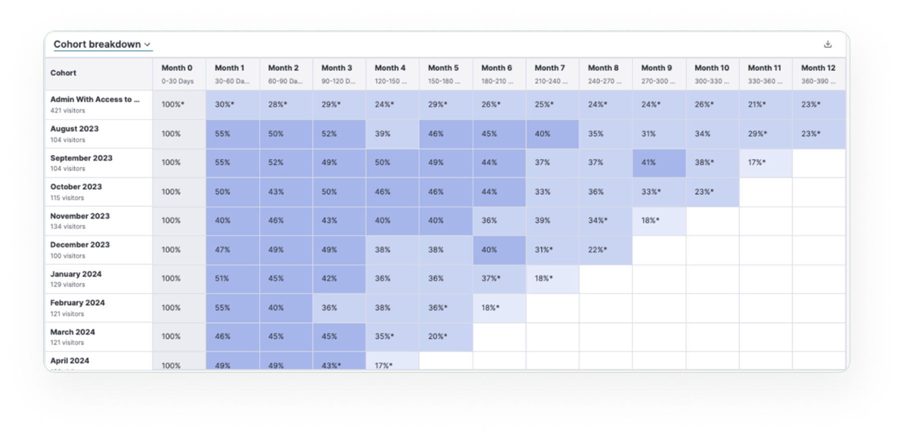 Key impact — department filter breakdown